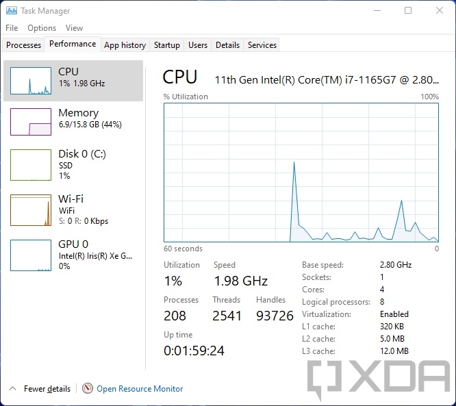 CPU usage in Windows 11 Task Manager
