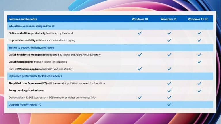 Hands On With Windows 11 Se On The Surface Laptop Se: Feels A Lot Like Edgeos - Windows Education Infographic Which Windows Is Right For You 11 2021 Hands on with Windows 11 SE on the Surface Laptop SE: feels a lot like EdgeOS - OnMSFT.com - January 10, 2022